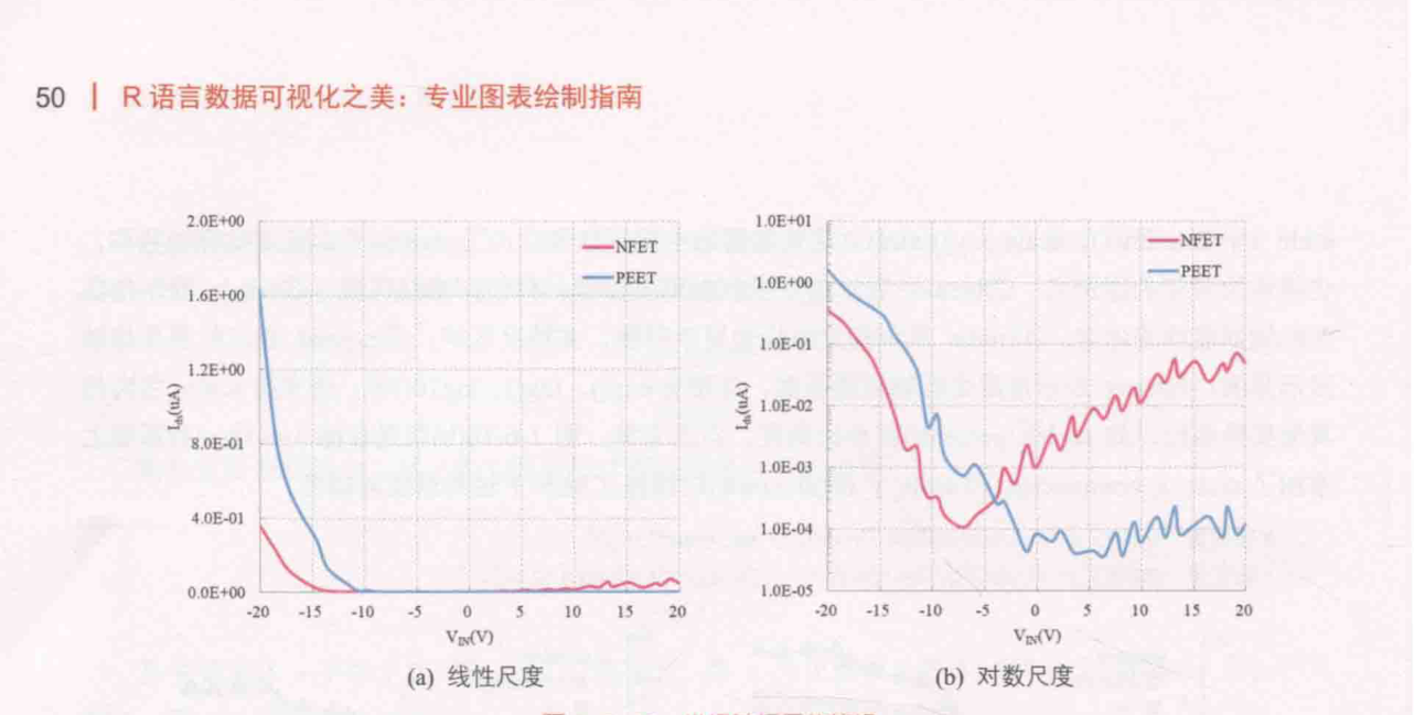 ch_图1-6-19_坐标轴标尺的转换.png